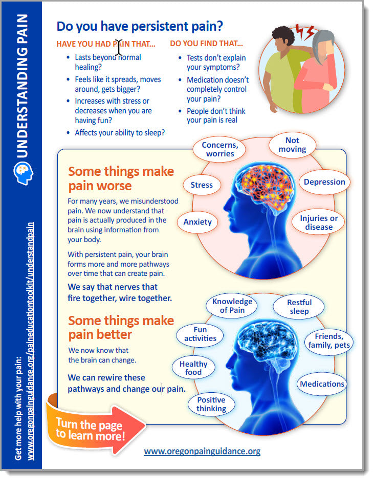 Understanding Pain: Guide to Causes, Relief, and Management