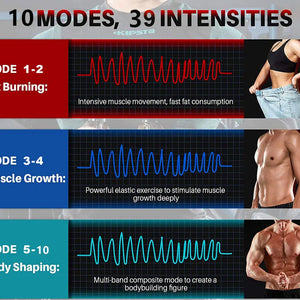 Tactical Titan Stimulator Kit 1.0 - Wireless -  OPTIMISE YOUR TRAINING AND RECOVERY Tactical X Gear