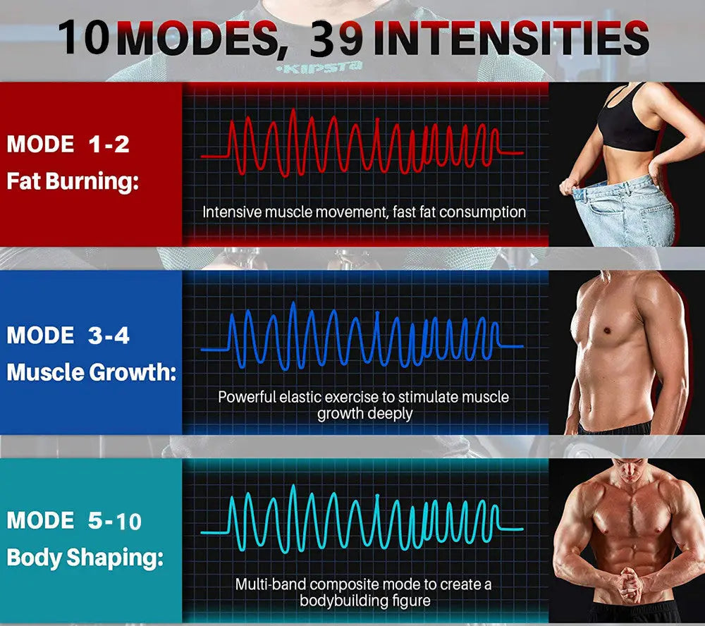 Tactical Titan Stimulator Kit 1.0 - Wireless -  OPTIMISE YOUR TRAINING AND RECOVERY Tactical X Gear